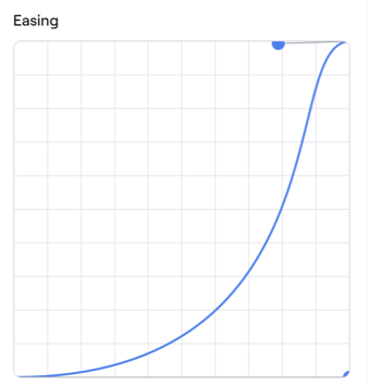 Ease in curve example