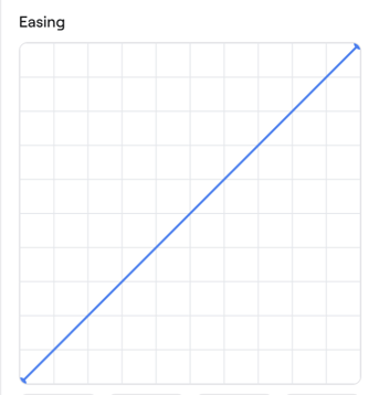 Linear curve example